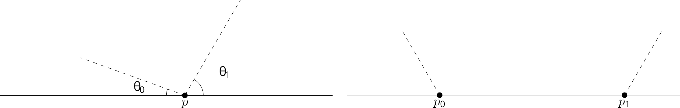 Assymetry and separations of rays